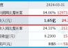 巴克莱银行维持标普全球(SPGI.US)买入评级，维持目标价520美元