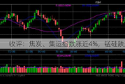 收评：焦炭、集运指数涨近4%，锰硅跌超3%