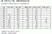 PTA为什么进口