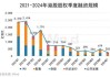 新火科技控股：预期2024年半年度纯利不少于8000万港元，与去年同期净亏损2.32亿港元对比