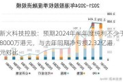 新火科技控股：预期2024年半年度纯利不少于8000万港元，与去年同期净亏损2.32亿港元对比