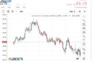 美国WTI原油周五收跌1.2% 5月份下跌逾6%