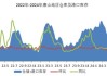 唐山钢坯价格稳定：钢厂复产推进，基建政策利好短期效应