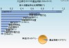 法国兴业银行：中国股票评级上调至高配