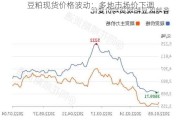 豆粕现货价格波动：多地市场价下调