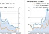 硅铁期货主力合约409跌2.16%，锰硅期货主力合约409涨0.09%