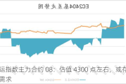 集运指数主力合约 08：估值 4300 点左右，或存回调需求