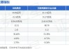 华凯易佰：董事庄俊超拟以1000万至2000万元增持公司股份