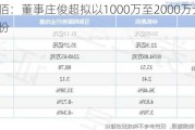 华凯易佰：董事庄俊超拟以1000万至2000万元增持公司股份