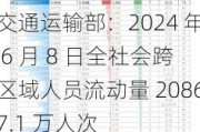 交通运输部：2024 年 6 月 8 日全社会跨区域人员流动量 20867.1 万人次