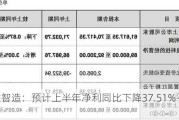 领益智造：预计上半年净利同比下降37.51%-45.52%