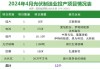 北方国际拟近1亿元收购波黑公司，投建东欧8.64亿元光伏项目