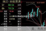 美、布两油涨1%