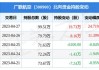 广联航空：董事、副总经理常亮增持公司股份约2.8万股，增持计划期限届满