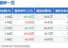 康恩贝：上周两融净卖出 2268.8 万元