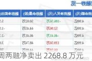 康恩贝：上周两融净卖出 2268.8 万元