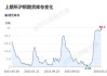 沪铜：价格震荡偏弱，关注 81200 及 79500 支撑价位