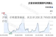 沪铜：价格震荡偏弱，关注 81200 及 79500 支撑价位