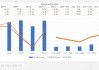 哈尔斯(002615.SZ)：SIGG品牌海外营业收入占公司总收入的10%左右