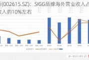 哈尔斯(002615.SZ)：SIGG品牌海外营业收入占公司总收入的10%左右