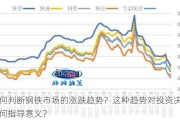 如何判断钢铁市场的涨跌趋势？这种趋势对投资决策有何指导意义？