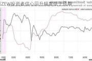 德国ZEW投资者信心回升幅度低于预期