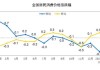 周黑鸭(01458.HK)6月4日耗资197万港元回购107万股