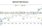 周黑鸭(01458.HK)6月4日耗资197万港元回购107万股