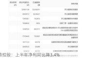 鹏鼎控股：上半年净利同比降3.4%