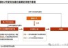 银行理财试水自建估值模型 应确保其用于价格发现和风险防范