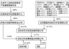 高如芝就任北交所上市公司凯华材料监事会主席