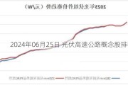 2024年06月25日 光伏高速公路概念股排行榜