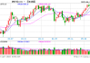 午评：碳酸锂涨近4% 铁矿涨超3%