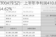 浩丰科技(300419.SZ)：上半年净利润410.86万元，同比下降54.62%