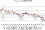 涨跌空间有限 小麦行情维持区间运行