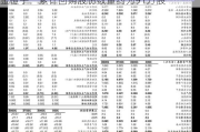 金橙子：累计回购股份数量约为91万股