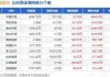 新湖中宝：衢州智宝增持1215.93万股，增持计划实施完成