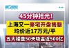 火爆再现，吸金300亿元