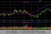 光大期货：11月19日农产品日报