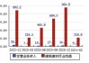 垒知集团：2024年半年度净利润约7238万元，同比下降42.02%