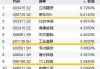 何时困境反转？工业富联跌超4%，电子ETF（515260）重挫3.41%！机构：电子或有阶段性行情