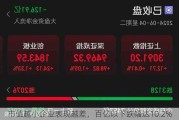 市值越小企业表现越差，百亿以下跌幅达10.2%