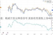 收盘：鲍威尔发出降息信号 美股收高道指上涨460点