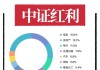 红利还能不能投？短期拥挤了吗？指数、量化、主动、固收+，配置红利的四种方式各有什么优势？