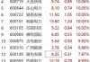 阿里健康早盘涨超8% 2024财年经调整净利润同比增长90.8%