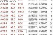 阿里健康早盘涨超8% 2024财年经调整净利润同比增长90.8%