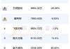 禾川科技（688320）盘中异动 股价振幅达8.39%  上涨7.28%（07-03）