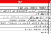 美国大选进入决胜阶段