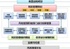 大商所启动2024年“企业风险管理计划”