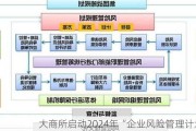 大商所启动2024年“企业风险管理计划”